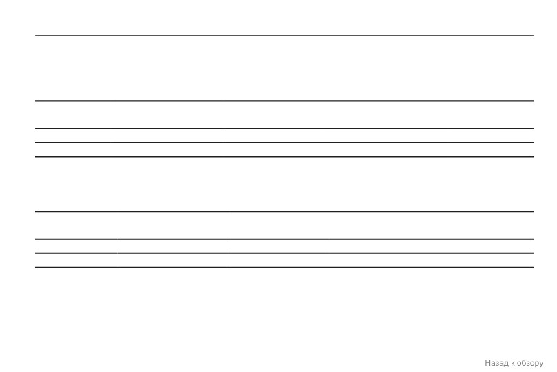 background imagepx;